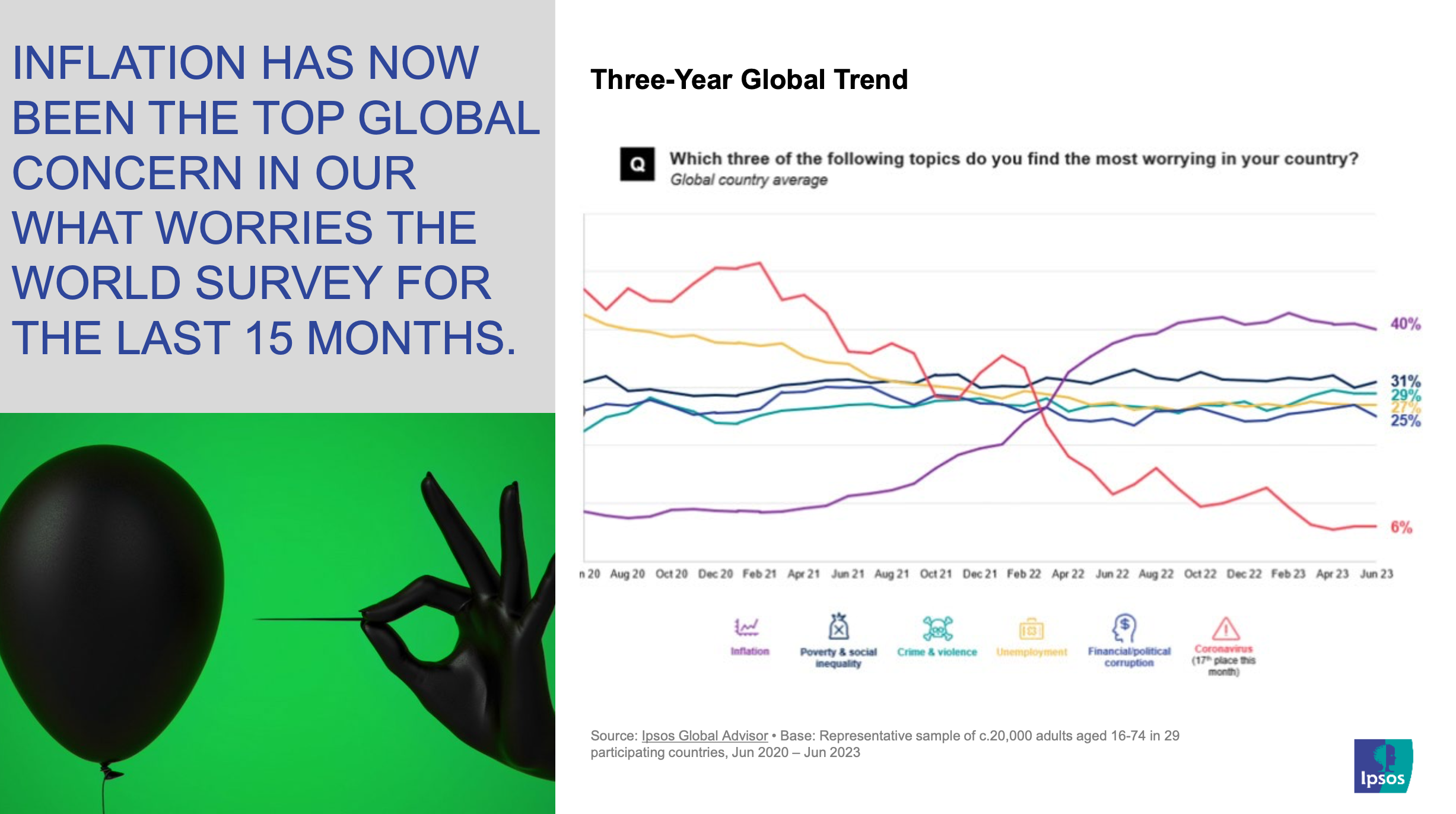 Ipsos-World and Thai People Worries_1