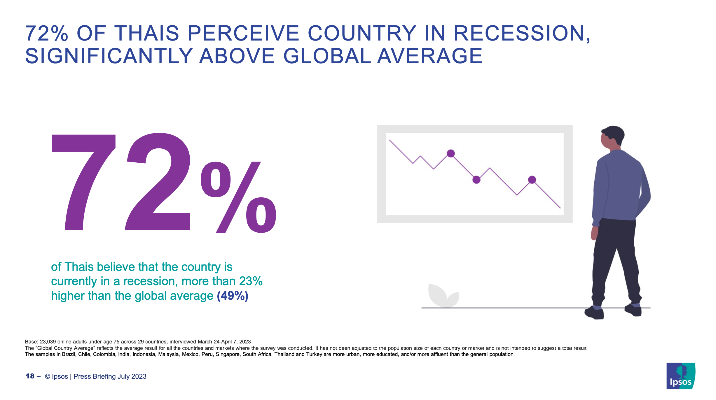 Ipsos-World and Thai People Worries