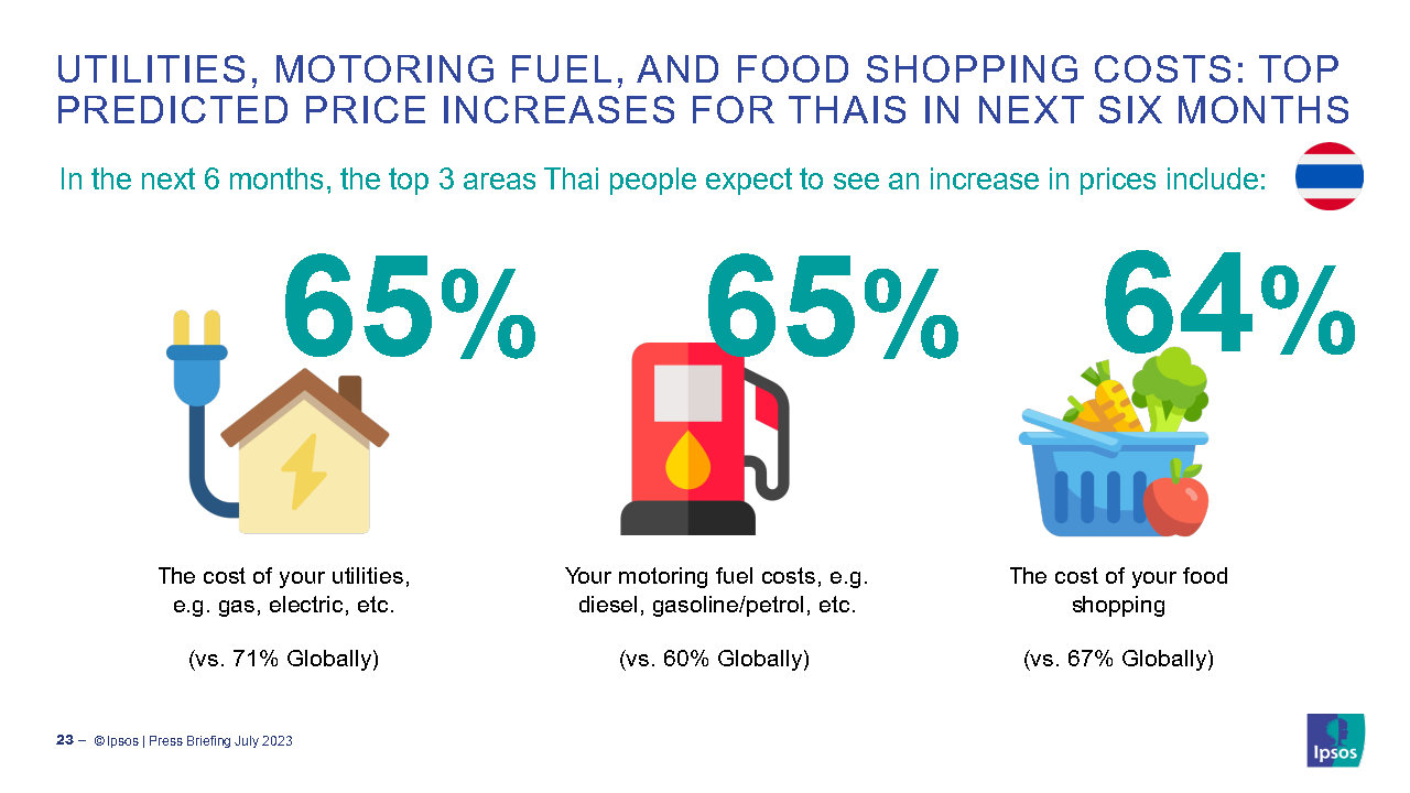 Ipsos-World and Thai People Worries