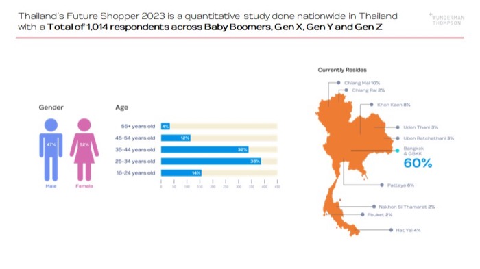 Wunderman Thompson-Thailand Future Shopper 2023