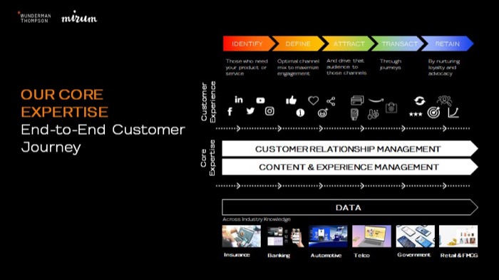 Wunderman Thompson-Thailand Future Shopper 2023