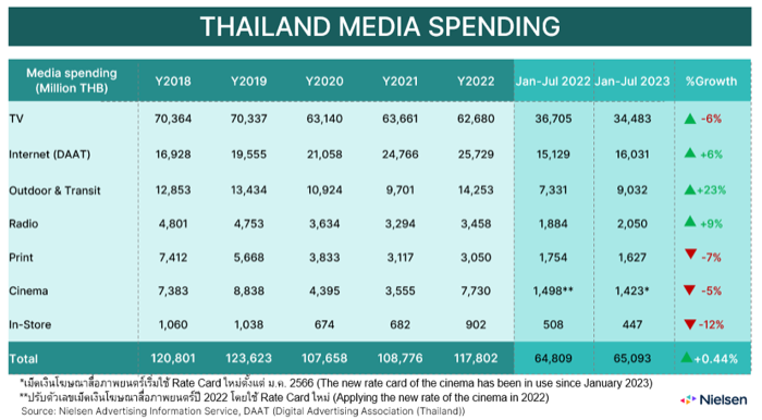 Nielsen Media Spending 2023