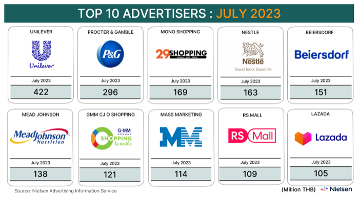 Nielsen Media Spending by Company-July 2023