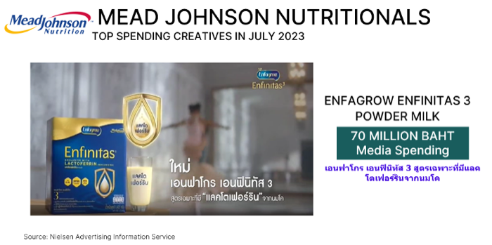 Nielsen Media Spending by Company-July 2023