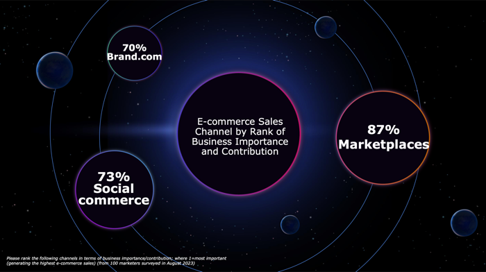 dentsu E-commerce 2024 Trends