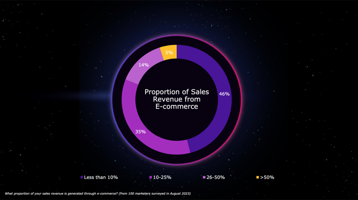 dentsu E-commerce 2024 Trends