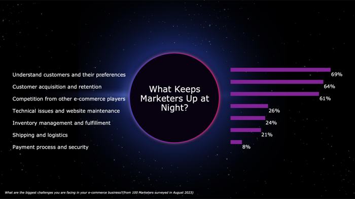 dentsu E-commerce 2024 Trends