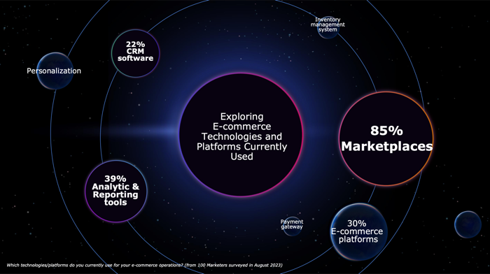 dentsu E-commerce 2024 Trends