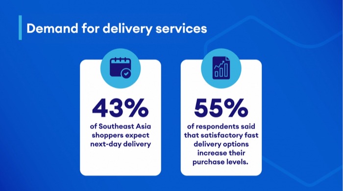 LAZADA Logistics_Demand for Delivery Services