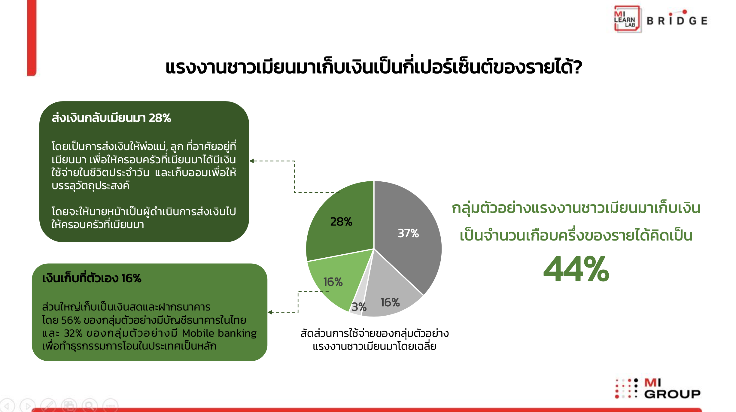 MI_Burmese Migrant Workers in Thailand