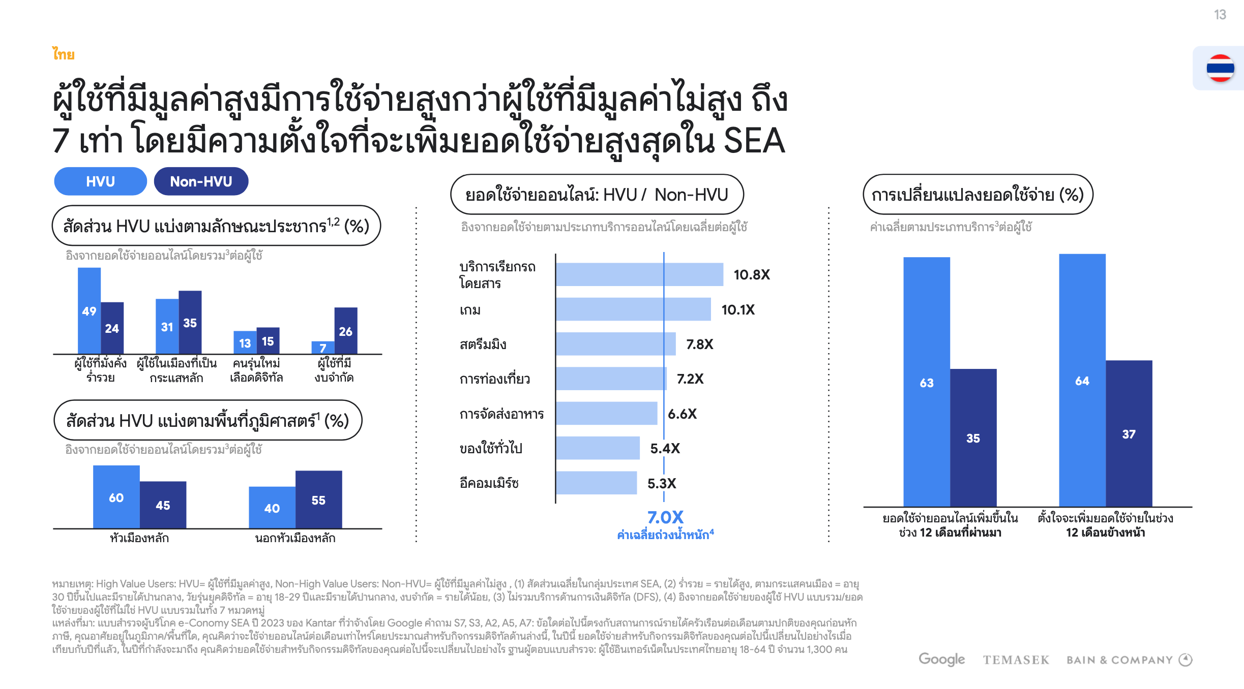 e-Conomy SEA 2023