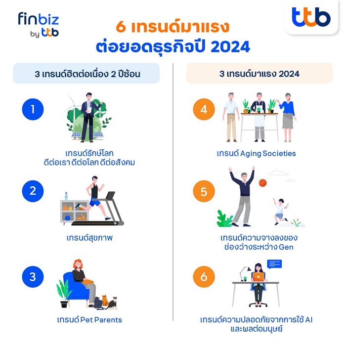 finbiz ttb Trend 2024