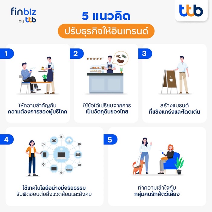 finbiz ttb Trend 2024