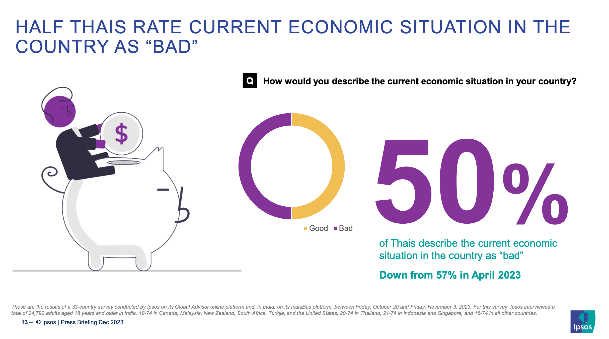 Ipsos-What worries Thailand H2 2023