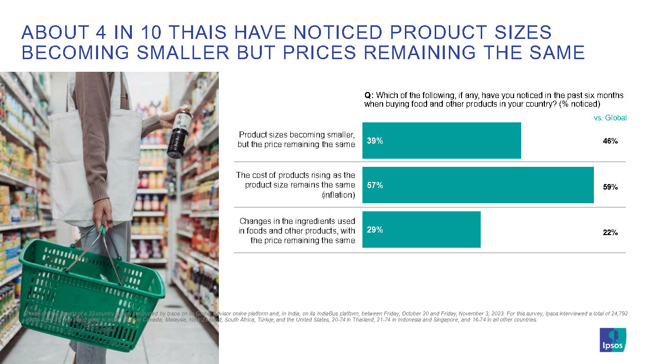 Ipsos-What worries Thailand H2 2023