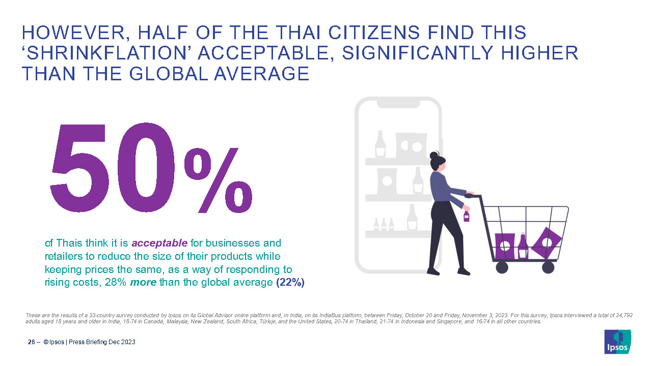 Ipsos-What worries Thailand H2 2023