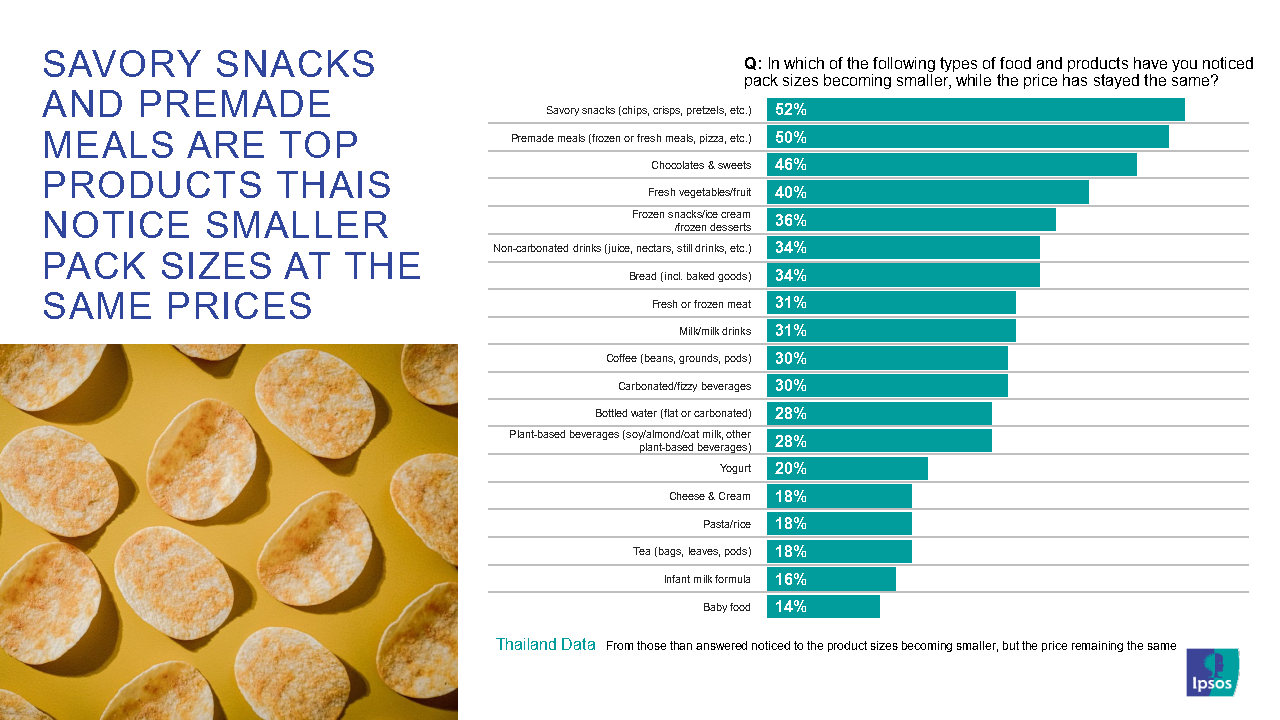 Ipsos-What worries Thailand H2 2023