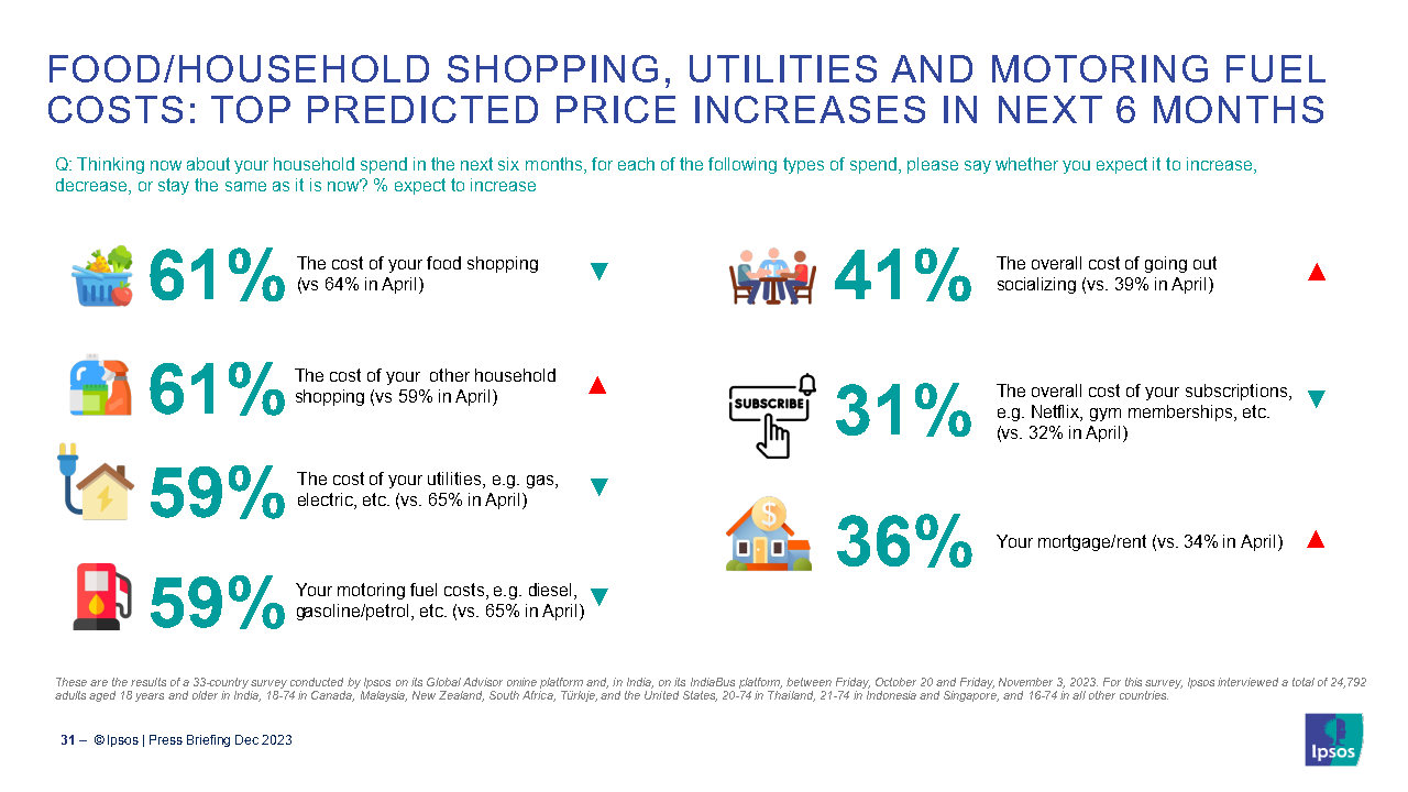 Ipsos-What worries Thailand H2 2023