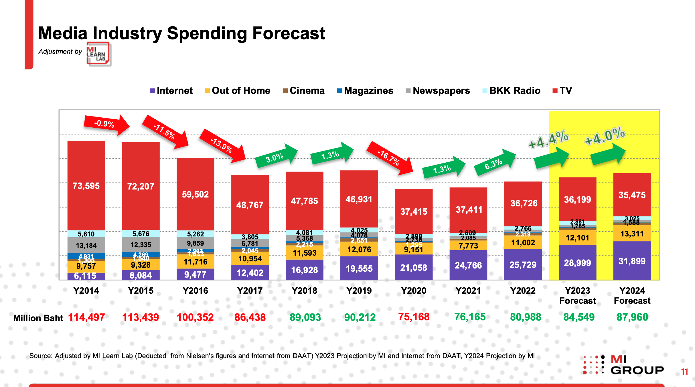 Media Outlook 2024