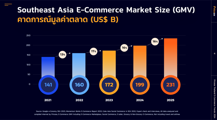 E-Commerce Trends 2024