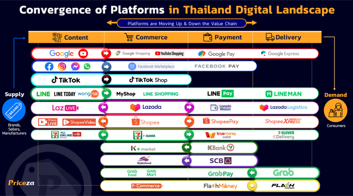 E-Commerce Trends 2024