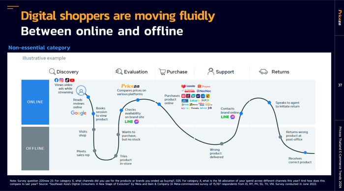 E-Commerce Trends 2024