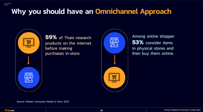 E-Commerce Trends 2024