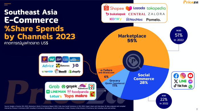 E-Commerce Trends 2024