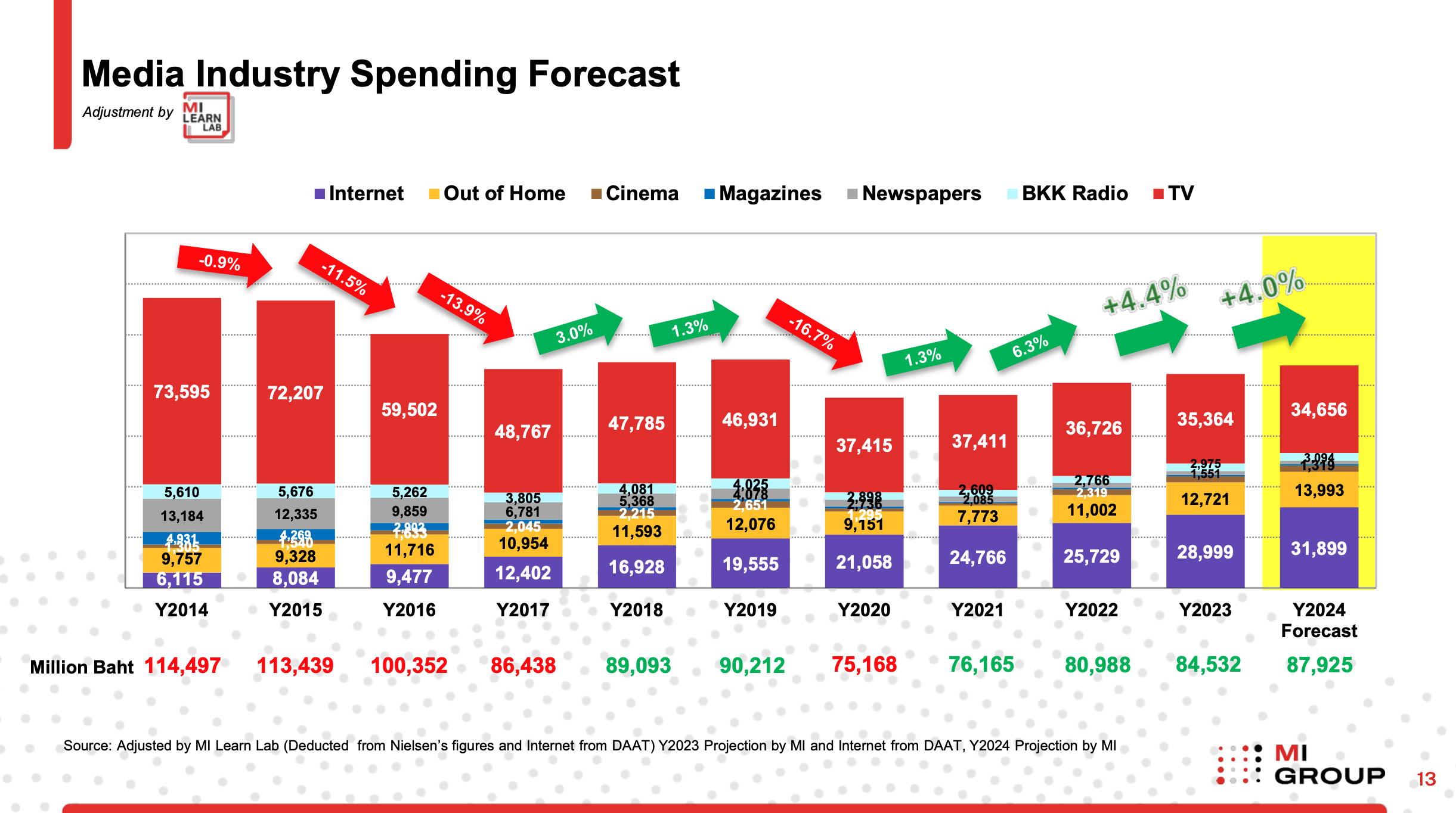 Media Landscape Trends 2024