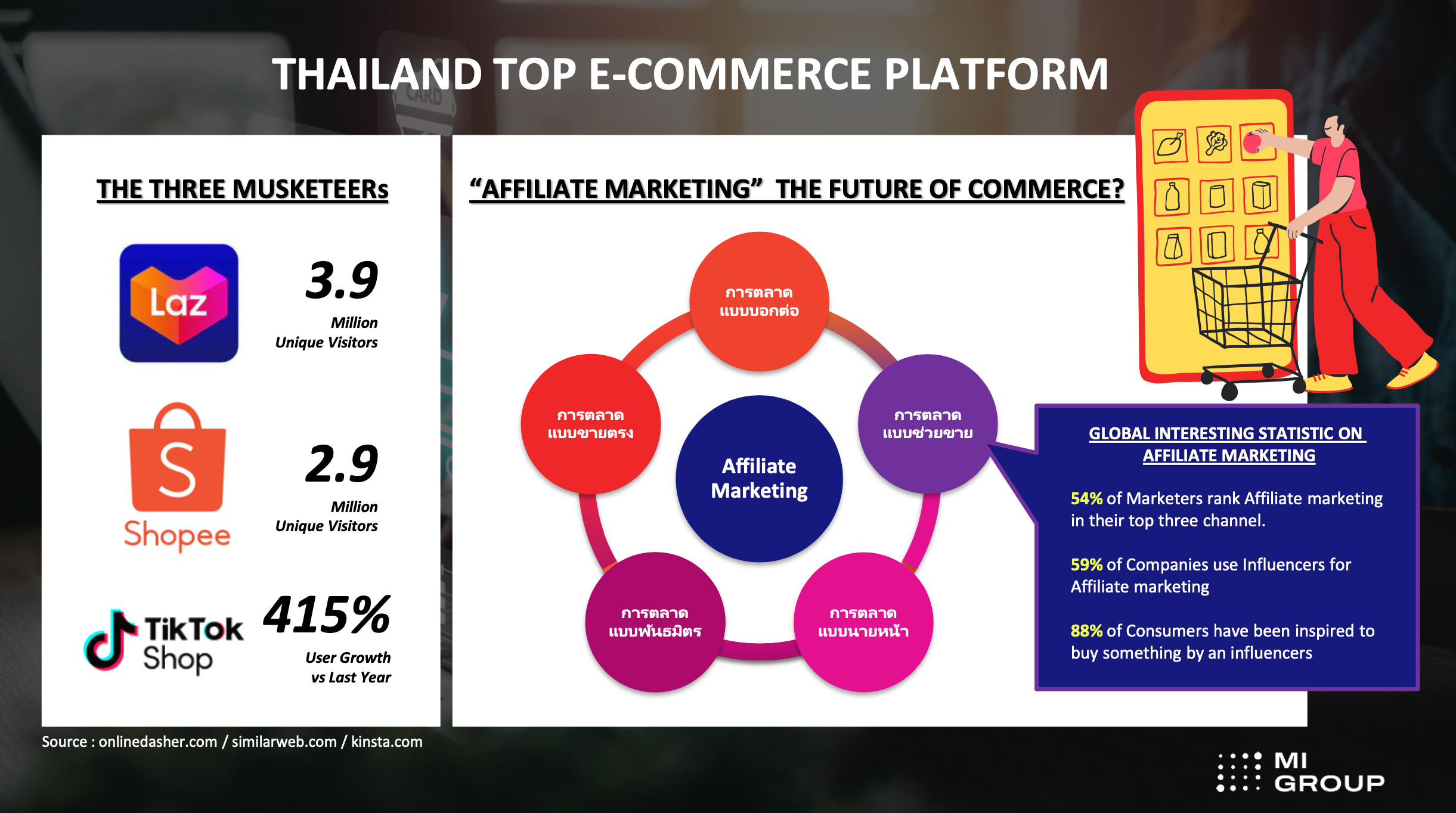 Media Landscape Trends 2024