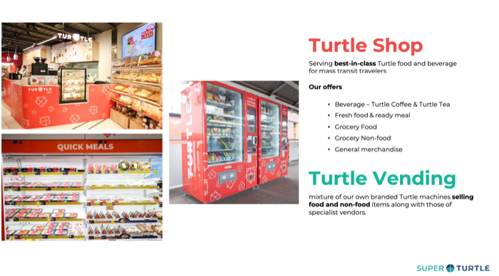 Turtle Shop-Turtle Vending Machine