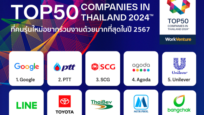 WorkVenture Top 50 Companies in Thailand 2024