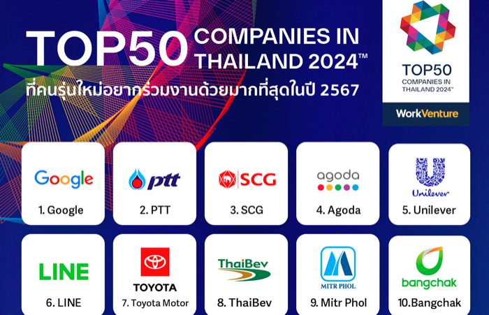 WorkVenture Top 50 Companies in Thailand 2024