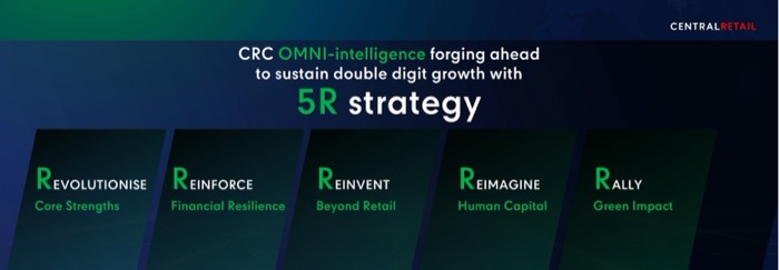 Central Retail 2024-5R Strategy