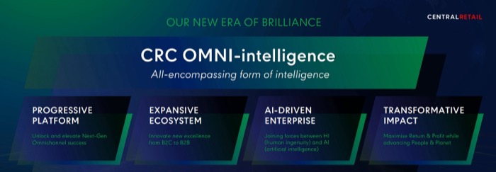 Central Retail-CRC OMNI-Intelligence