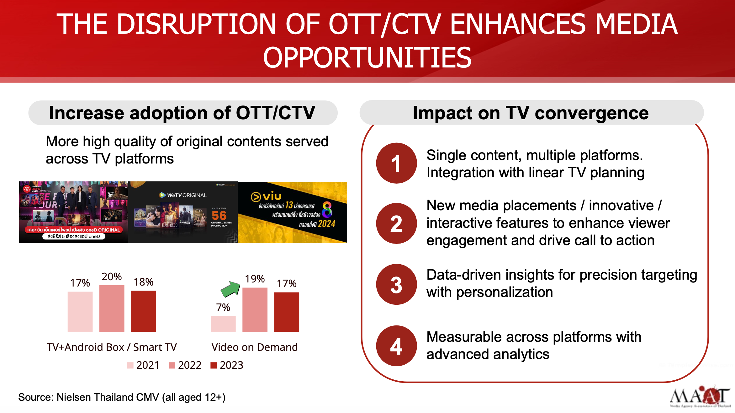 MAAT-Media & Advertising Trends 2024