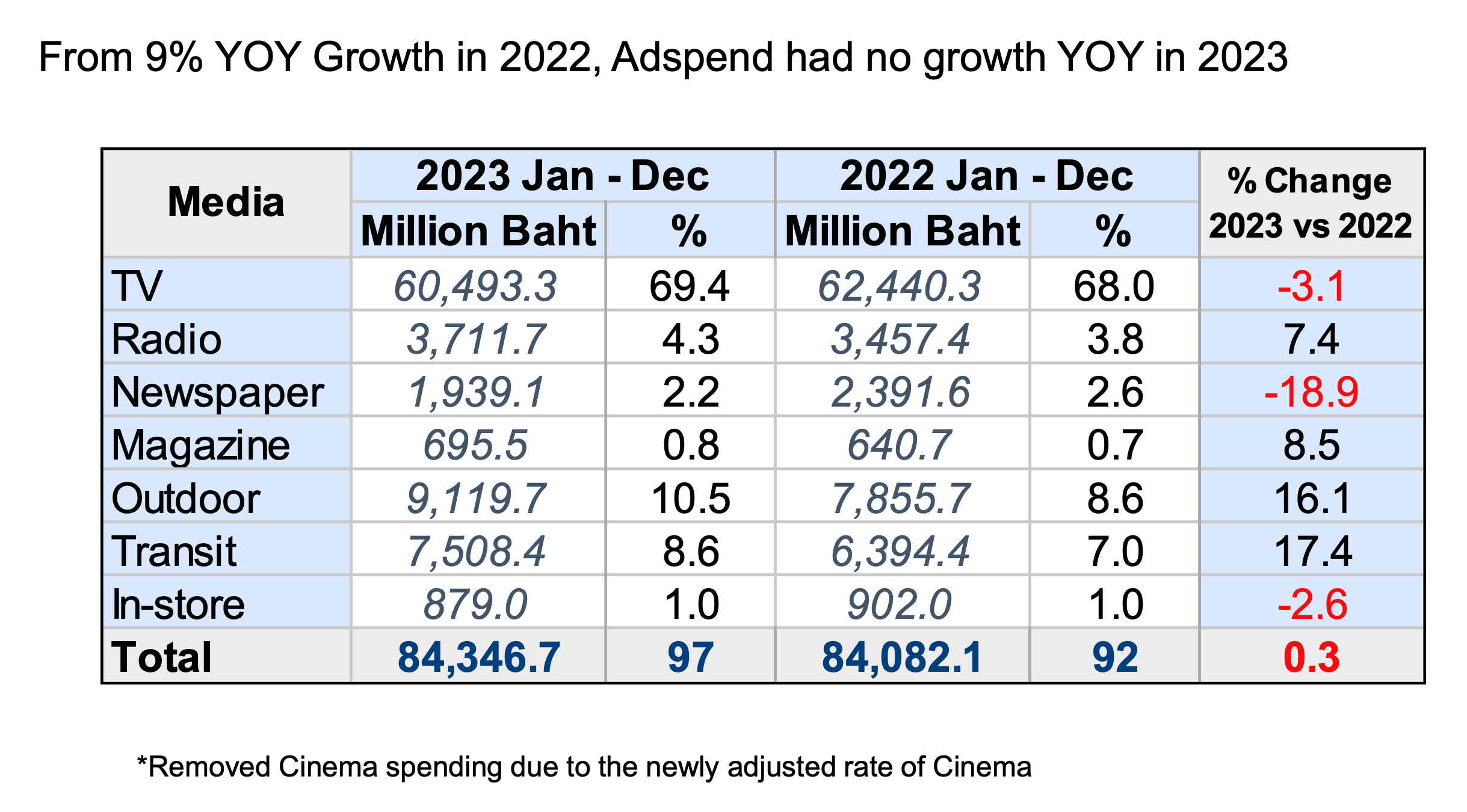 Mindshare Media Spending 2023