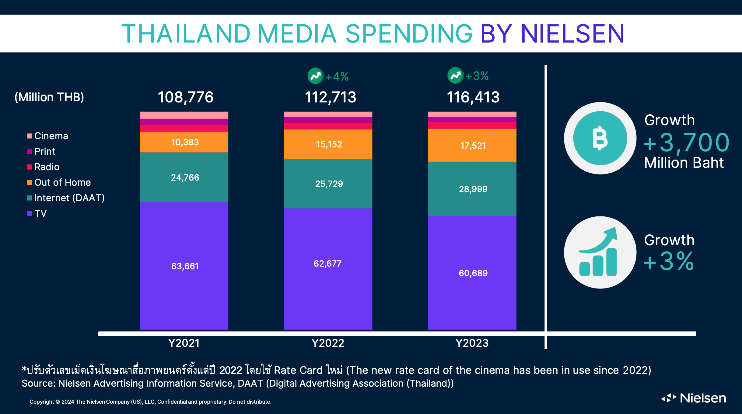 Nielsen