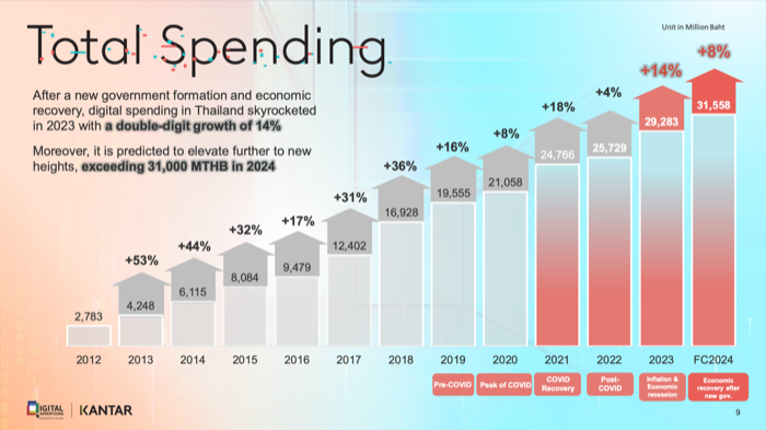 DAAT Media Spending 2024