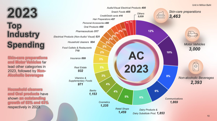 DAAT Media Spending 2024