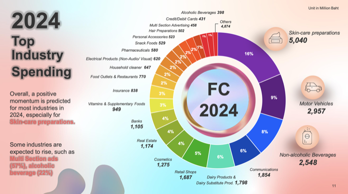 DAAT Media Spending 2024