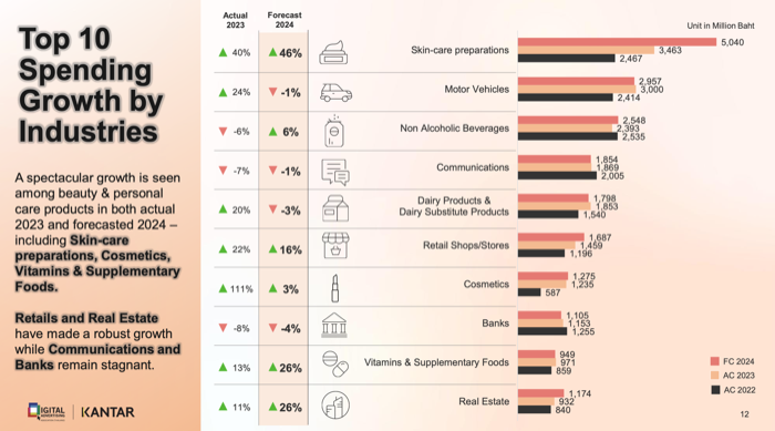 DAAT Media Spending 2024