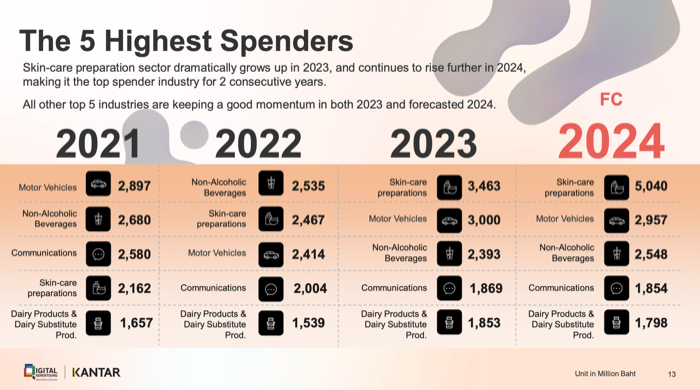 DAAT Media Spending 2024