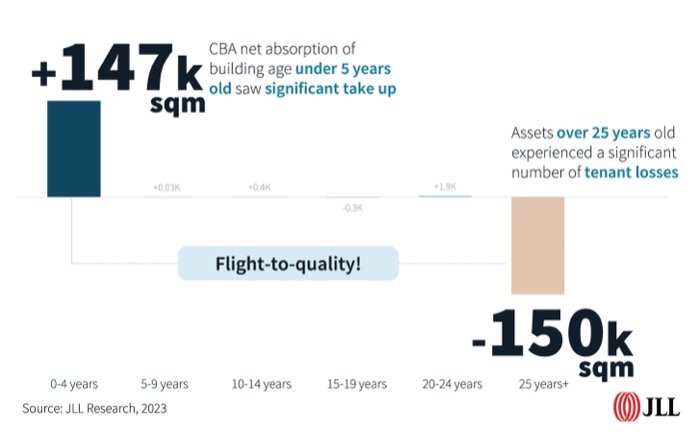 JLL-Real Estage Outlook 2024-Mega Project