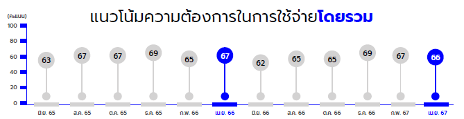 Hakuhodo-Thailand Consumption