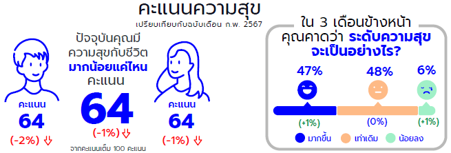 Hakuhodo-Thailand Consumption