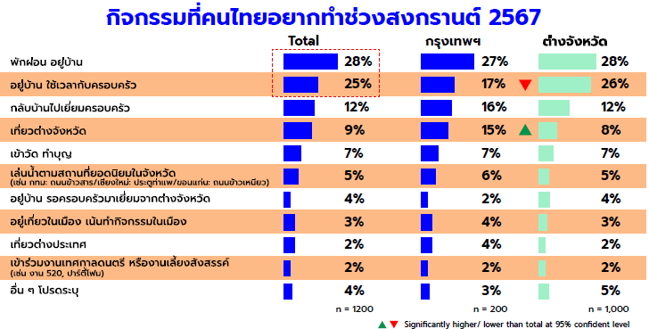 Hakuhodo-Thailand Consumption