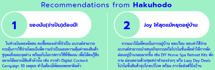 Hakuhodo-Thailand Consumption