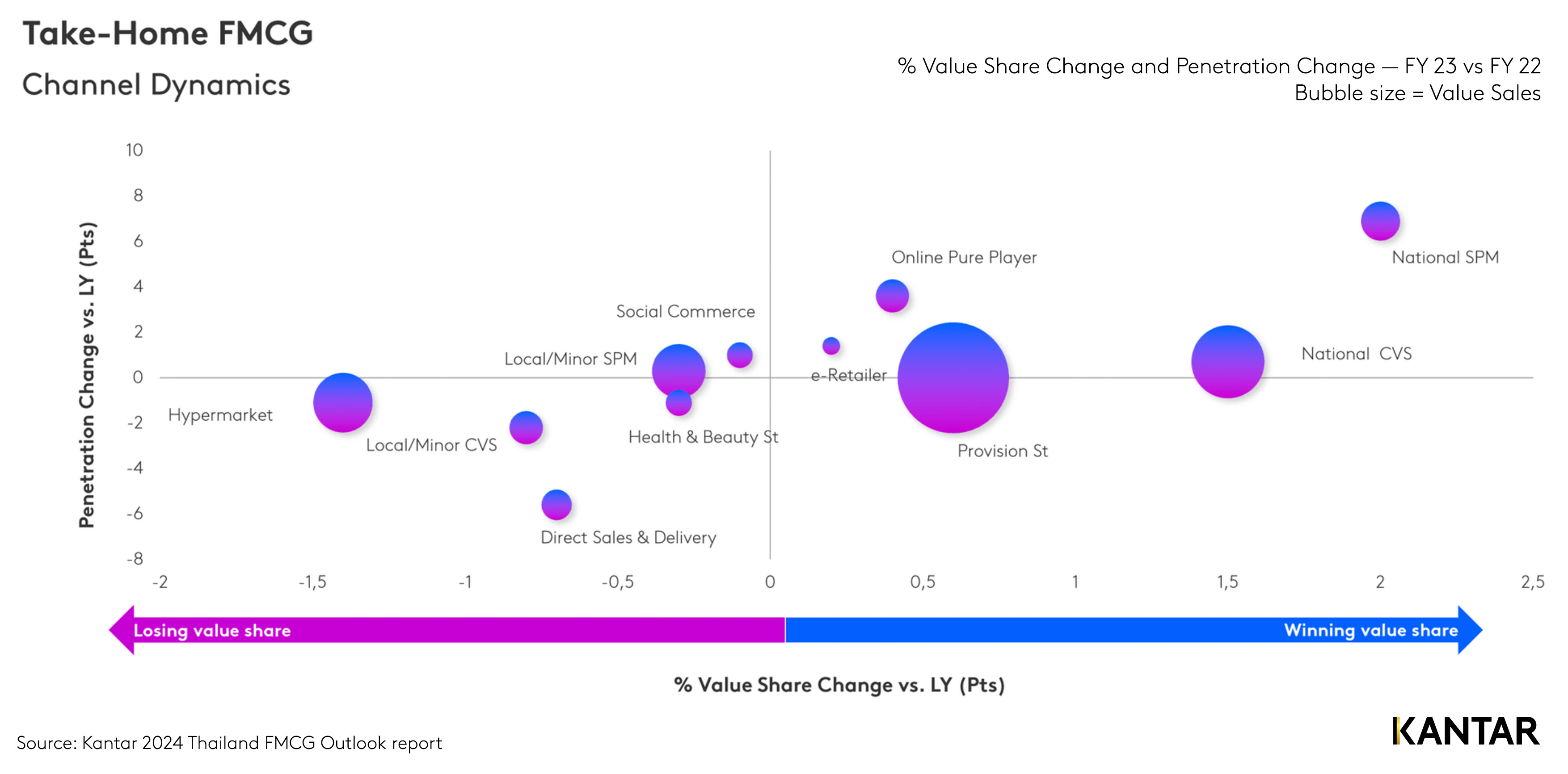 Kantar 2024 FMCG Outlook