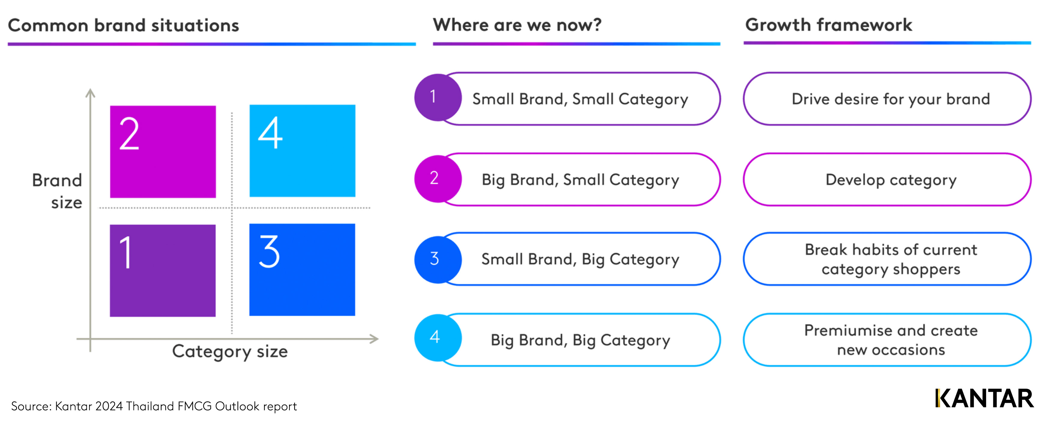 Kantar 2024 FMCG Outlook